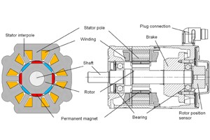 Servo Motors: An In-Depth Introduction, Part 1